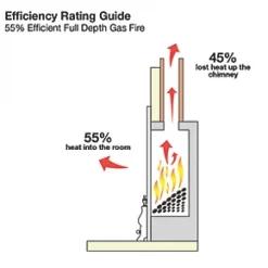 Focal Point Horizon Chrome Rotary Control Inset Gas Full Depth Fire 10 Focal Point Horizon Chrome Rotary Control Inset Gas Full Depth Fire -Underfloor Heating Sales 1056G A2