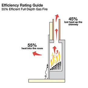 Focal Point Horizon Chrome Rotary Control Inset Gas Full Depth Fire 5 Focal Point Horizon Chrome Rotary Control Inset Gas Full Depth Fire - Image 3