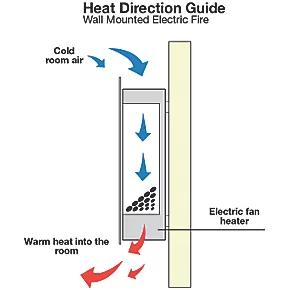 Focal Point Osmington Mirror Remote Control Wall-Mounted Electric Fire 6 Focal Point Osmington Mirror Remote Control Wall-Mounted Electric Fire - Image 4