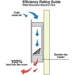 Focal Point Ebony Black Remote Control Wall-Mounted Electric Fire 11 Focal Point Ebony Black Remote Control Wall-Mounted Electric Fire -Underfloor Heating Sales 1790G A3