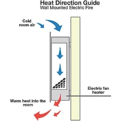 Focal Point Charmouth Black Remote Control Wall-Mounted Electric Fire 11 Focal Point Charmouth Black Remote Control Wall-Mounted Electric Fire -Underfloor Heating Sales 2811G A3