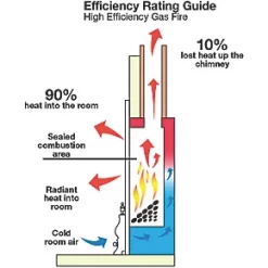 Focal Point Elysee Chrome Rotary Control Inset Gas High Efficiency Fire 10 Focal Point Elysee Chrome Rotary Control Inset Gas High Efficiency Fire -Underfloor Heating Sales 3456G A2
