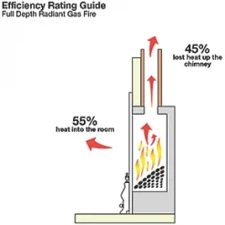 Focal Point Blenheim Brass Rotary Control Inset Gas Full Depth Fire 10 Focal Point Blenheim Brass Rotary Control Inset Gas Full Depth Fire -Underfloor Heating Sales 38993 A2