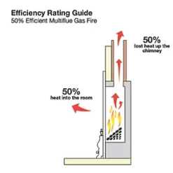 Focal Point Elysee Chrome Rotary Control Inset Gas Multiflue Fire 10 Focal Point Elysee Chrome Rotary Control Inset Gas Multiflue Fire -Underfloor Heating Sales 3958G A2