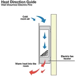 Focal Point Pasadena Black Remote Control Wall-Mounted Electric Fire -Underfloor Heating Sales 4132G A4