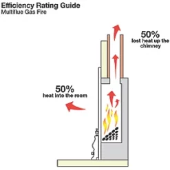 Focal Point Soho Chrome Rotary Control Inset Gas Multiflue Fire 10 Focal Point Soho Chrome Rotary Control Inset Gas Multiflue Fire -Underfloor Heating Sales 51130 A2