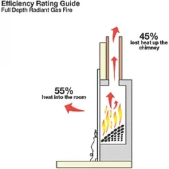 Focal Point Soho Chrome Rotary Control Inset Gas Full Depth Fire 10 Focal Point Soho Chrome Rotary Control Inset Gas Full Depth Fire -Underfloor Heating Sales 51209 A2