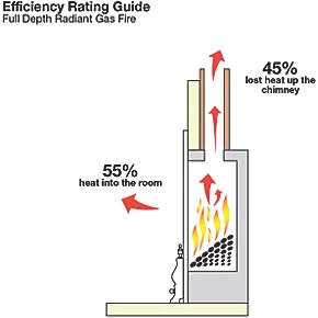 Focal Point Soho Chrome Rotary Control Inset Gas Full Depth Fire 5 Focal Point Soho Chrome Rotary Control Inset Gas Full Depth Fire - Image 3