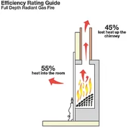 Focal Point Soho Chrome Slide Control Inset Gas Full Depth Fire 10 Focal Point Soho Chrome Slide Control Inset Gas Full Depth Fire -Underfloor Heating Sales 51222 A2