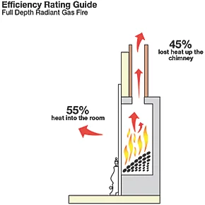 Focal Point Soho Chrome Slide Control Inset Gas Full Depth Fire 5 Focal Point Soho Chrome Slide Control Inset Gas Full Depth Fire - Image 3