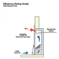 Focal Point Lulworth Stainless Steel Switch Control Inset Electric Fire -Underfloor Heating Sales 51436 A5