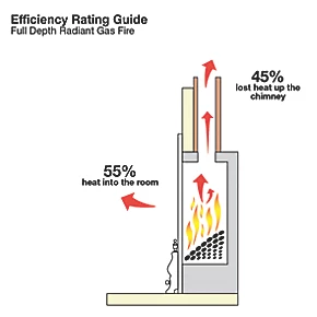 Focal Point Lulworth Stainless Steel Slide Control Inset Gas Full Depth Fire 5 Focal Point Lulworth Stainless Steel Slide Control Inset Gas Full Depth Fire - Image 3