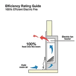 Focal Point Soho Chrome Switch Control Freestanding Electric Fire 9 Focal Point Soho Chrome Switch Control Freestanding Electric Fire -Underfloor Heating Sales 5689G A2