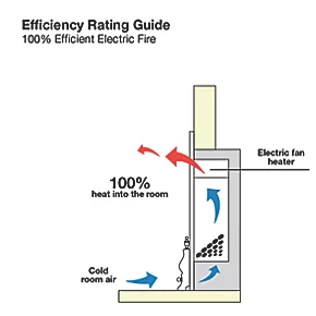 Focal Point Soho Chrome Switch Control Freestanding Electric Fire 5 Focal Point Soho Chrome Switch Control Freestanding Electric Fire - Image 3