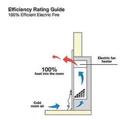 Focal Point Soho Black Switch Control Freestanding Electric Fire 8 Focal Point Soho Black Switch Control Freestanding Electric Fire -Underfloor Heating Sales 6777G A2