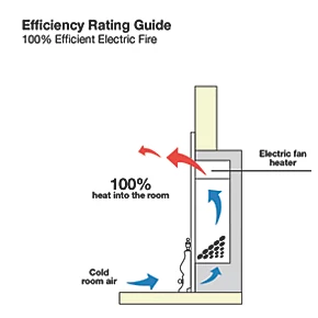 Focal Point Soho Black Switch Control Freestanding Electric Fire 5 Focal Point Soho Black Switch Control Freestanding Electric Fire - Image 3