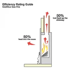 Focal Point Lulworth Stainless Steel Rotary Control Inset Gas Multiflue Fire 10 Focal Point Lulworth Stainless Steel Rotary Control Inset Gas Multiflue Fire -Underfloor Heating Sales 77484 A2
