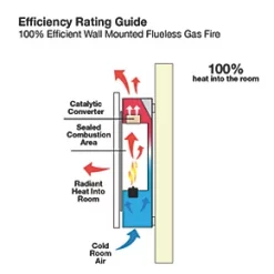 Focal Point Ebony Black Rotary Control Gas Wall-Mounted Flueless Fire 9 Focal Point Ebony Black Rotary Control Gas Wall-Mounted Flueless Fire -Underfloor Heating Sales 7925G A2