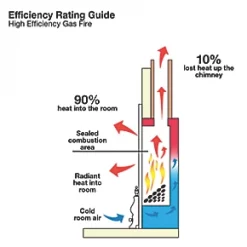 Focal Point Blenheim Brass Rotary Control Inset Gas High Efficiency Fire 10 Focal Point Blenheim Brass Rotary Control Inset Gas High Efficiency Fire -Underfloor Heating Sales 84041 A2