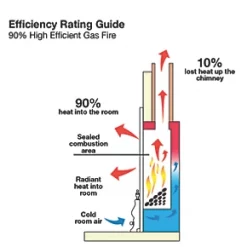 Focal Point Horizon Chrome Rotary Control Inset Gas High Efficiency Fire 10 Focal Point Horizon Chrome Rotary Control Inset Gas High Efficiency Fire -Underfloor Heating Sales 8528G A2