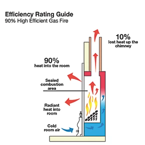Focal Point Horizon Chrome Rotary Control Inset Gas High Efficiency Fire 5 Focal Point Horizon Chrome Rotary Control Inset Gas High Efficiency Fire - Image 3