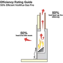 Focal Point Horizon Chrome Rotary Control Inset Gas Multiflue Fire 10 Focal Point Horizon Chrome Rotary Control Inset Gas Multiflue Fire -Underfloor Heating Sales 9174G A2