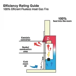 Focal Point Elysee Chrome Rotary Control Gas Inset Flueless Fire 10 Focal Point Elysee Chrome Rotary Control Gas Inset Flueless Fire -Underfloor Heating Sales 9411H A2