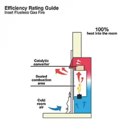 Focal Point Blenheim Brass Rotary Control Gas Inset Flueless Fire 10 Focal Point Blenheim Brass Rotary Control Gas Inset Flueless Fire -Underfloor Heating Sales 98777 A2